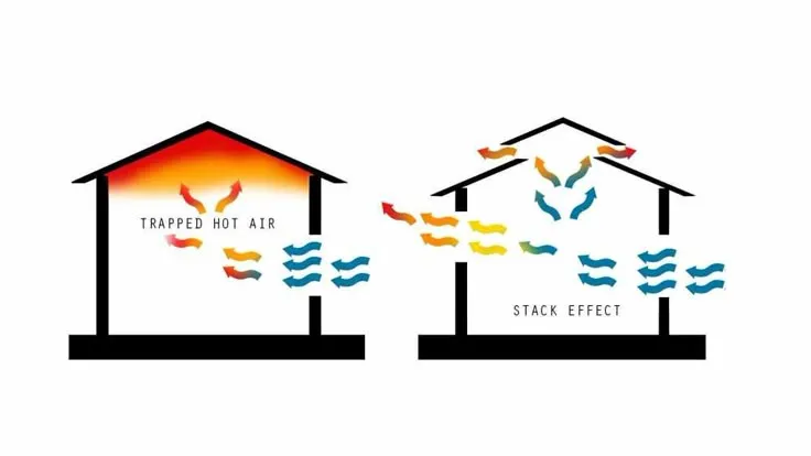 Passive cooling techniques